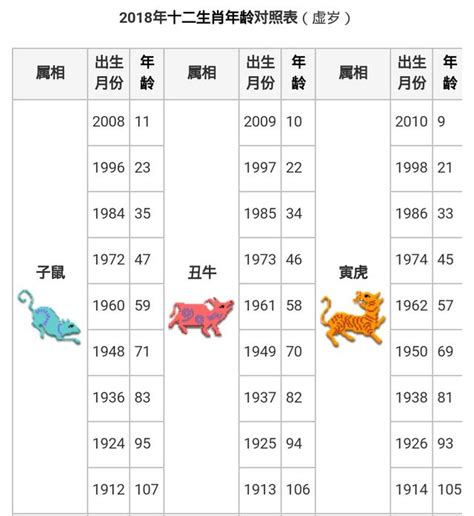 62年屬什麼|十二生肖年份對照表 (西元、民國)